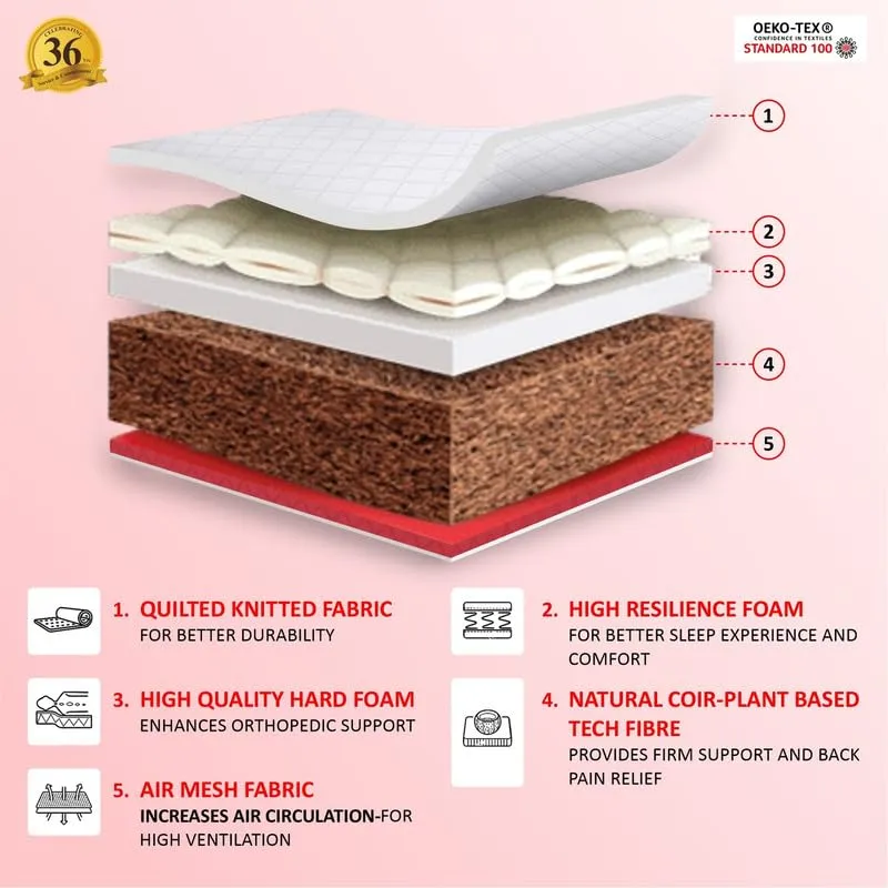 Coirfit Magic Orthopedic Dual Comfort 4.5 Inch Queen Coir Mattress with Firm Support for Back Pain Relief, for Hot Sleepers, with 2 Year Warranty (LxB : 72x60)