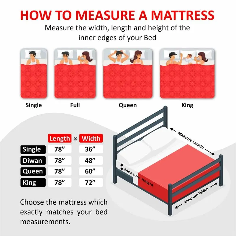 Coirfit Magic Orthopedic Dual Comfort 4.5 Inch Queen Coir Mattress with Firm Support for Back Pain Relief, for Hot Sleepers, with 2 Year Warranty (LxB : 72x60)